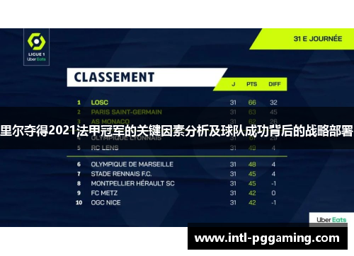 里尔夺得2021法甲冠军的关键因素分析及球队成功背后的战略部署 里尔夺得2021法甲冠军的关键因素分析及球队成功背后的战略部署