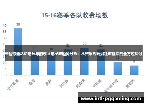 英超球迷活动与参与的现状与发展趋势分析:从赛事观赛到社群互动的全方位探讨 英超球迷活动与参与的现状与发展趋势分析:从赛事观赛到社群互动的全方位探讨