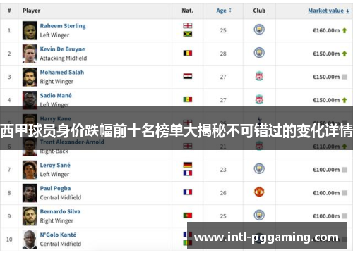 西甲球员身价跌幅前十名榜单大揭秘不可错过的变化详情